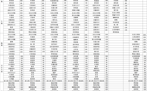 天一中学一楼、二楼餐厅菜单公示20260420