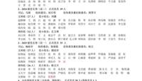 江苏省天一中学党委各党支部党小组党员名单（2025-2026学年度）