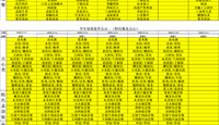 天一中学一楼、二楼餐厅菜单公示20260511