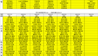 天一中学一楼、二楼餐厅菜单公示20260518