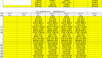 天一中学一楼、二楼餐厅菜单公示20260608