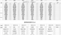 天一中学一楼、二楼餐厅菜单公示20260615