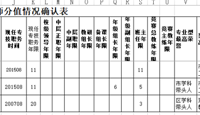 2026年上半年岗位竞岗公示
