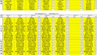 天一中学一楼、二楼餐厅菜单公示20260907