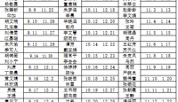 2026-2027学年第一学期学生公寓教师夜间值班安排