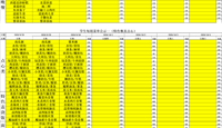 天一中学一楼、二楼餐厅菜单公示20260928