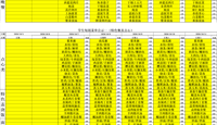 天一中学一楼、二楼餐厅菜单公示20261007