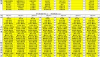 天一中学一楼、二楼餐厅菜单公示20261012
