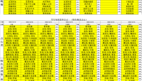 天一中学一楼、二楼餐厅菜单公示20261016