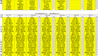 天一中学一楼、二楼餐厅菜单公示20261026